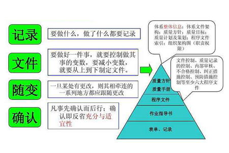 強化會計質量管理與專業服務，提升企業經濟效益