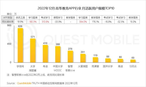 QuestMobile《2022中國移動互聯網年度大報告》解讀 總用戶超12億，銀發崛起與五大趨勢開啟智能新紀元