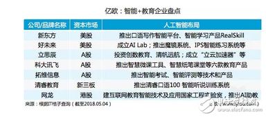 如何真正實現AI賦能K12教育教學 路徑、挑戰與未來