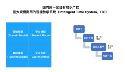AI教育成主流 《2018中國(guó)互聯(lián)網(wǎng)學(xué)習(xí)白皮書(shū)》推動(dòng)K12教學(xué)新變革